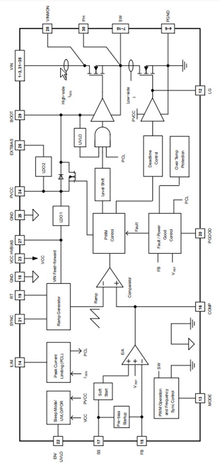 框图 - onsemi FAN6500xx开关控制器